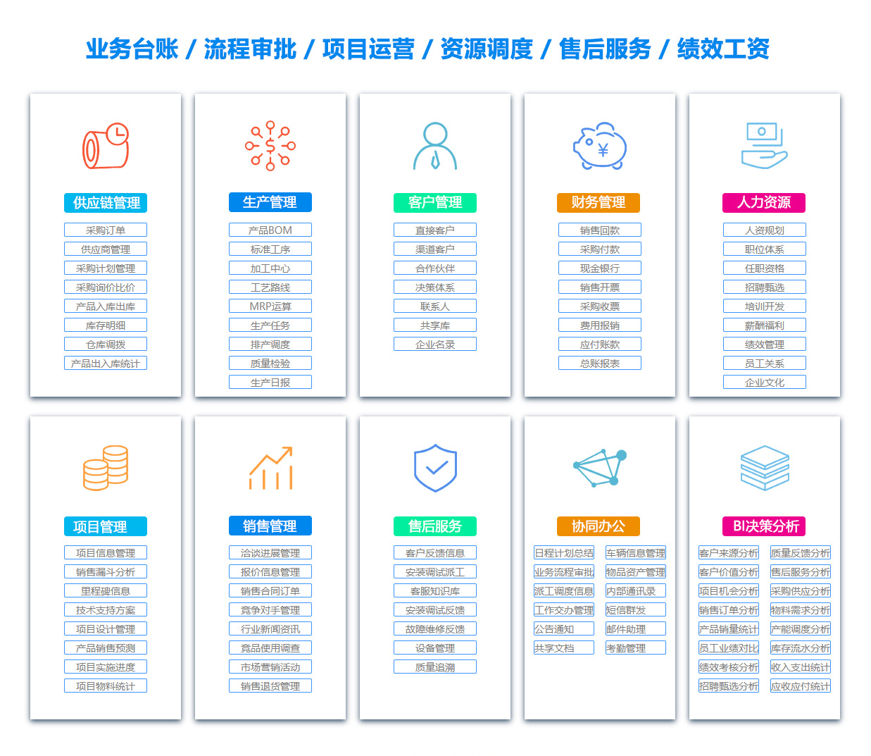 潍坊BI软件